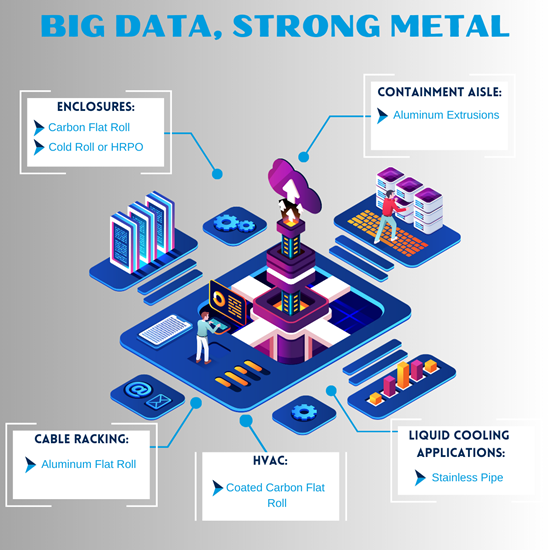 Steel powers data centers