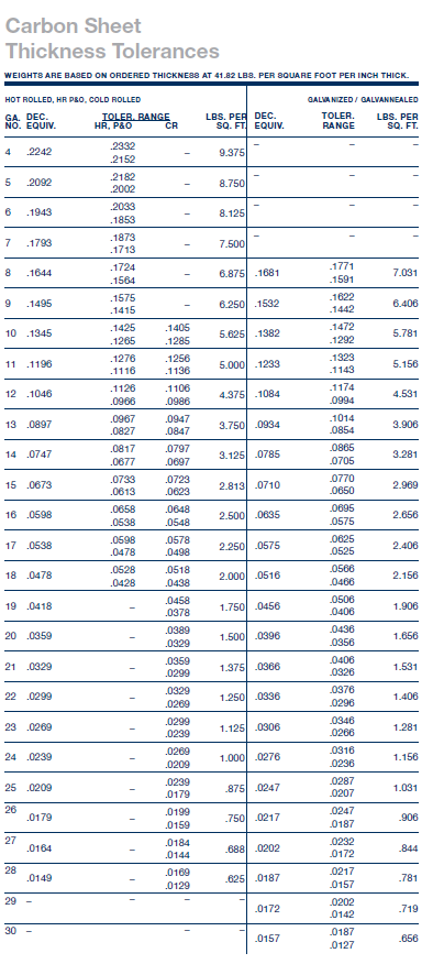 Carbon Sheet Thickness Tolerances