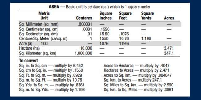 area conversion chart