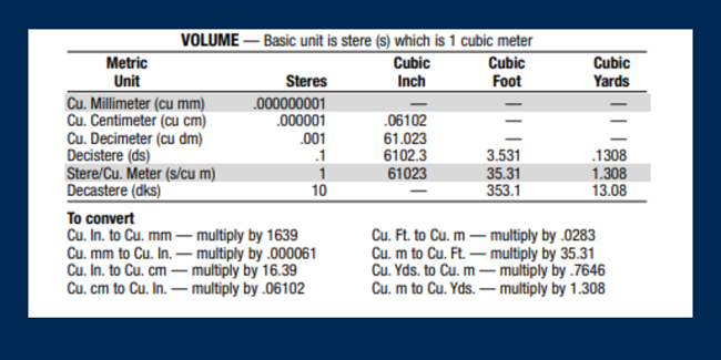 volume conversion chart