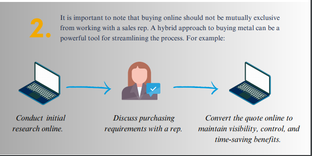 Buying metal with rep and online