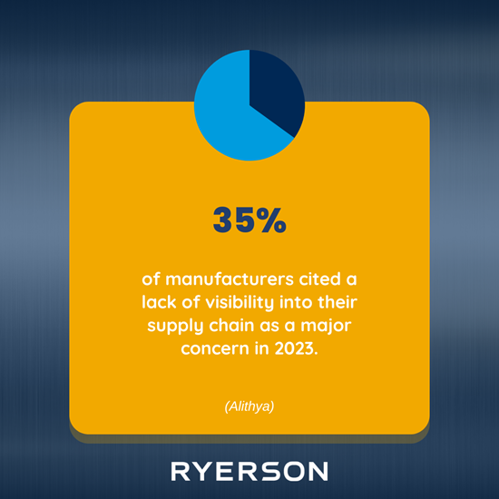 Supply chain visibility