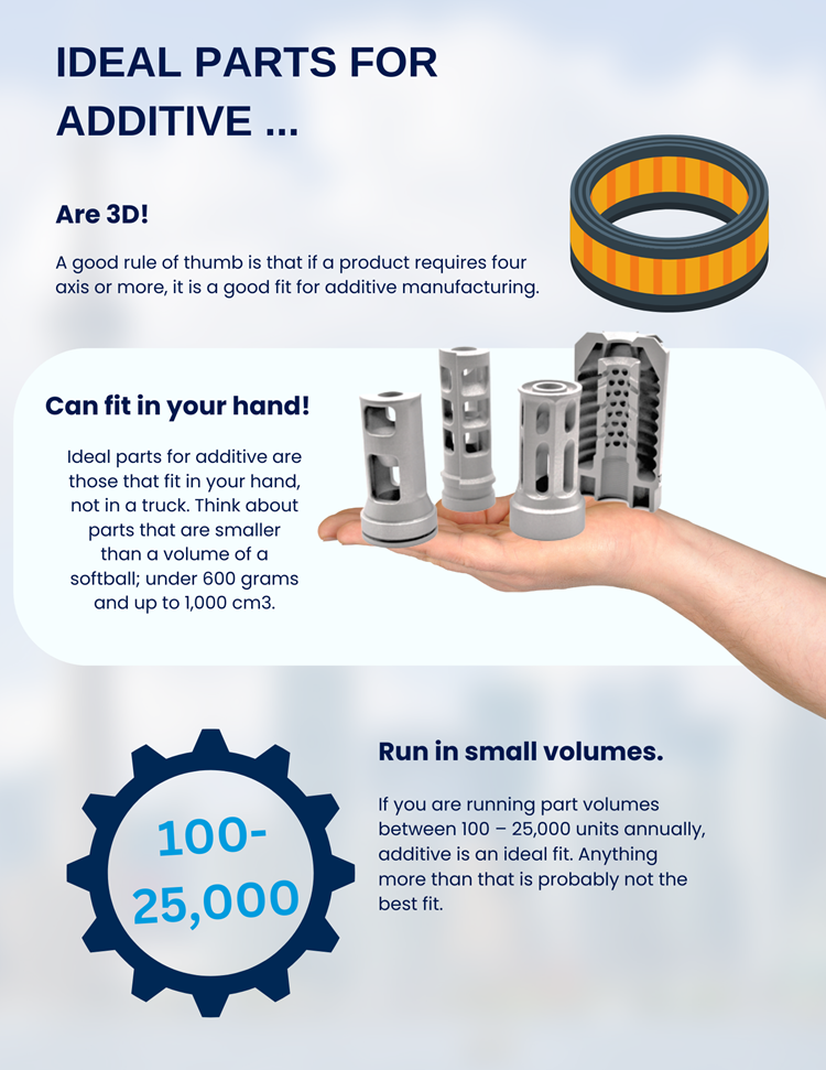 Parts that fit additive manufacturing