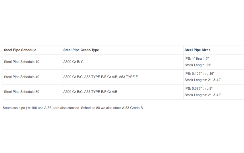 Steel Pipe Schedule Ryerson