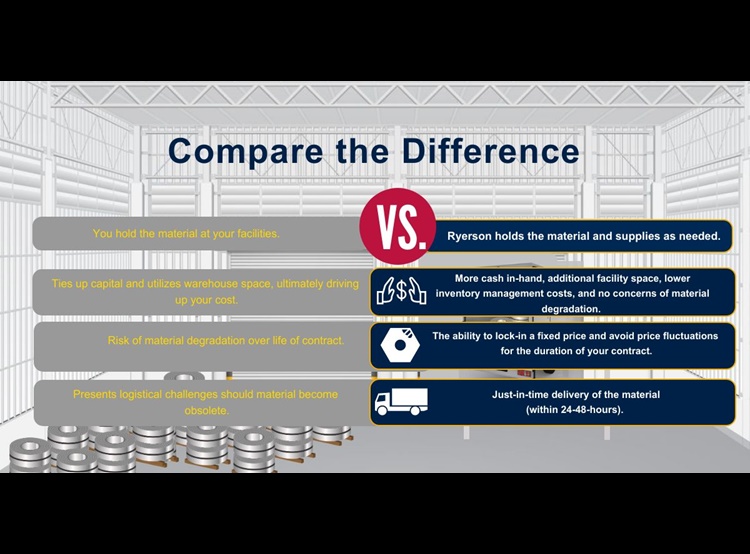 Vendor managed inventory steel